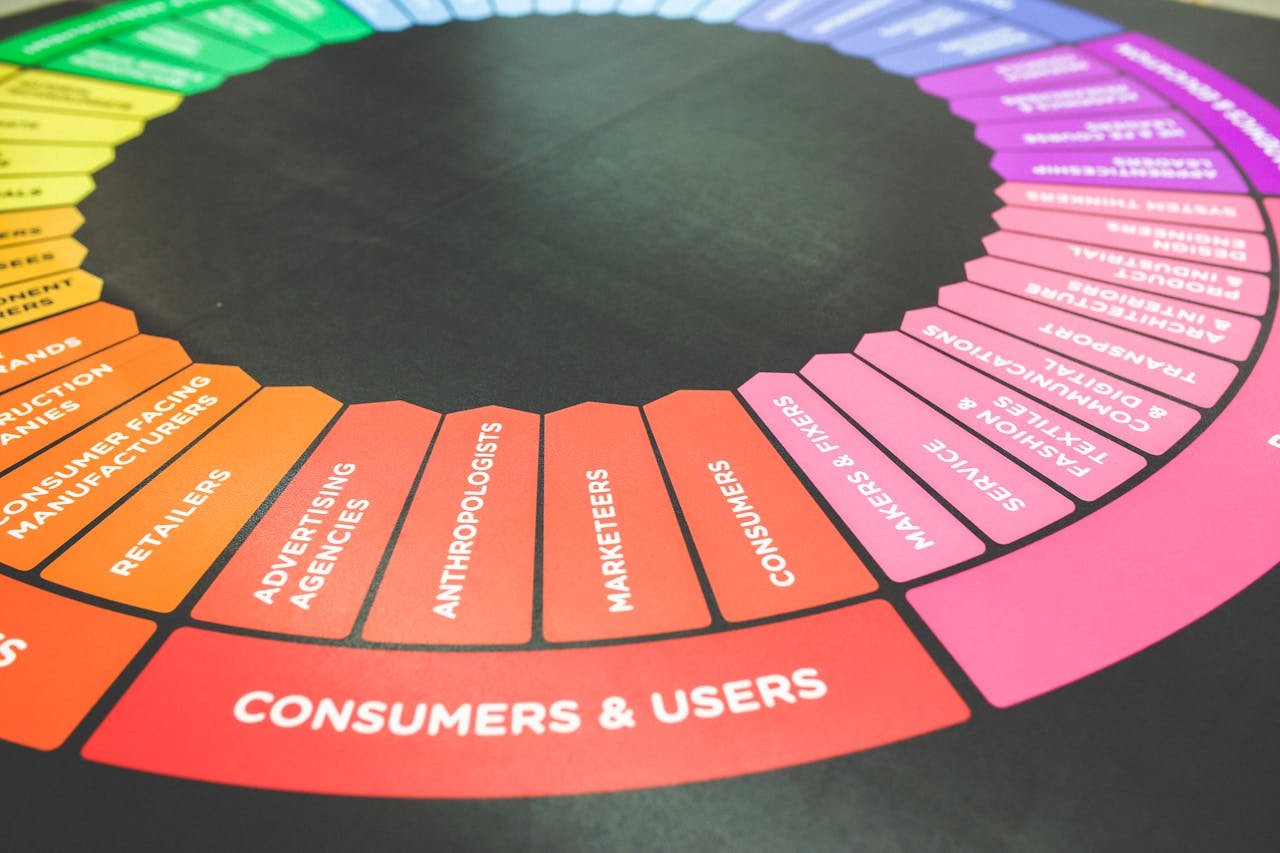 journey-02 A vibrant diagram showcasing a marketing strategy wheel with various industry sectors and user categories.